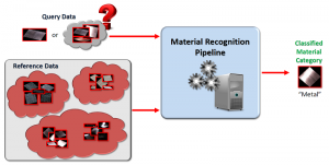 A Short Survey on Optical Material Recognition